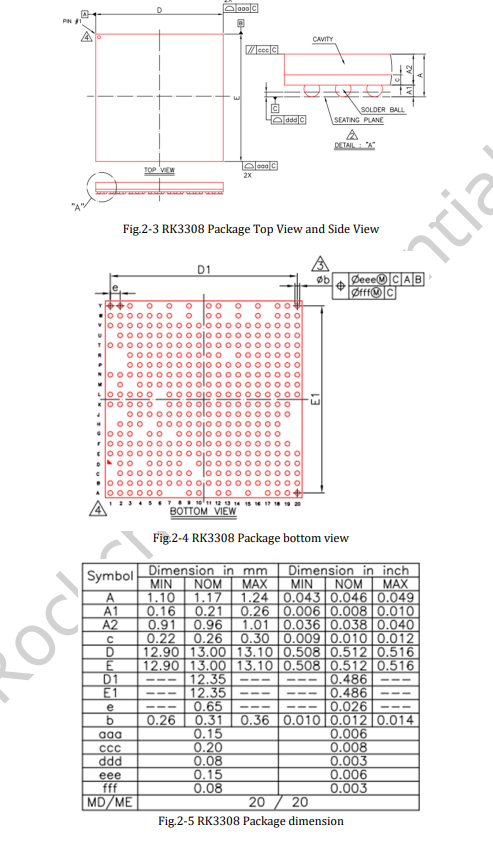 RK3308 Dimension